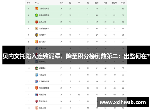 贝内文托陷入连败泥潭，降至积分榜倒数第二：出路何在？