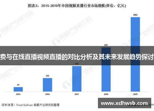 费与在线直播视频直播的对比分析及其未来发展趋势探讨