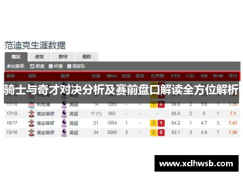 骑士与奇才对决分析及赛前盘口解读全方位解析